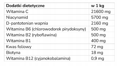 MOCNE STAWY dla psów NOMAK, na stawy, wsparcie, witamin, 130 kaps.