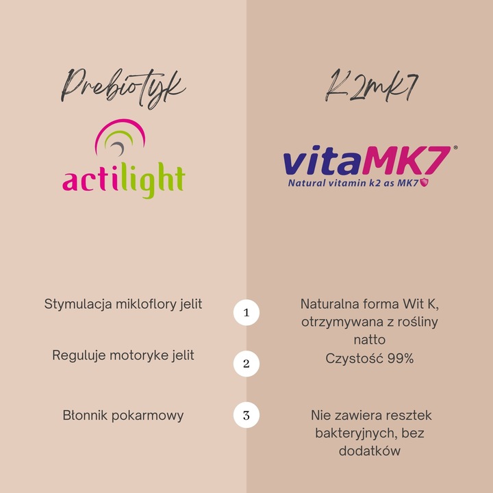 Multiwitamina JUNIOR Complex witaminy dla dzieci