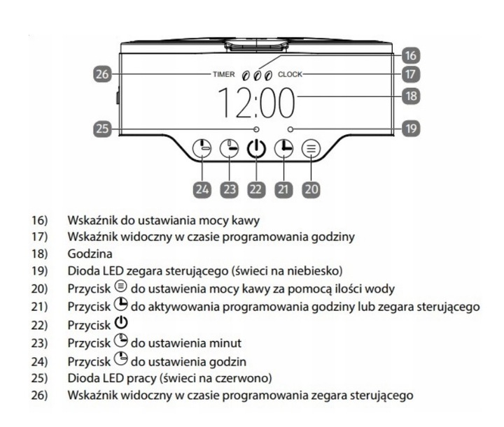 Ekspres przelewowy Medion TERMOS 1.2L 900W,Reg.aromatu kawy,do 8 filiżanek