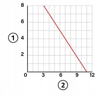 Pompka do odprowadzenia skroplin kondensatu Easy Flow Tecnosystemi