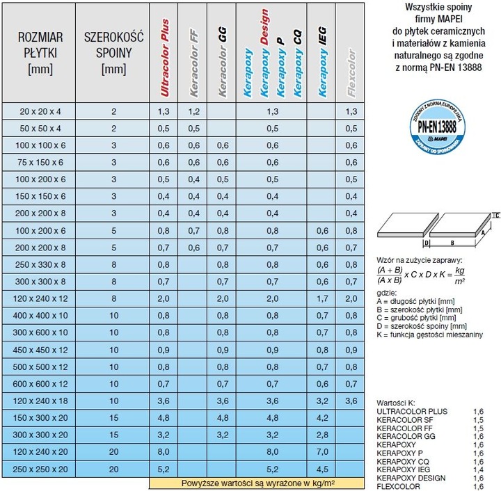 MAPEI fuga Epoksydowa Kerapoxy 120 CZARNY 2kg do klejenia płytek kamienia