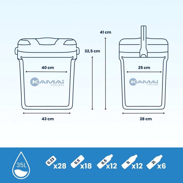 LODÓWKA TURYSTYCZNA 35L na WKŁADY MROŻĄCE do auta KAMPERA łodzi chłodząca