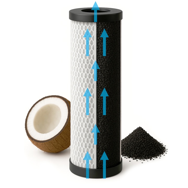 Zestaw Wkładów do Filtra Wody na Cały Dom 3-stopniowy Zmiękczacz WodaRO 10"