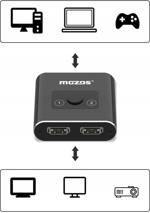 ROZDZIELACZ HDMI SWITCH PRZEŁĄCZNIK 4K SPLITTER