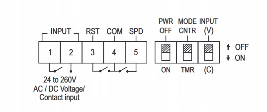 Licznik czasu pracy i impulsów LTC9A