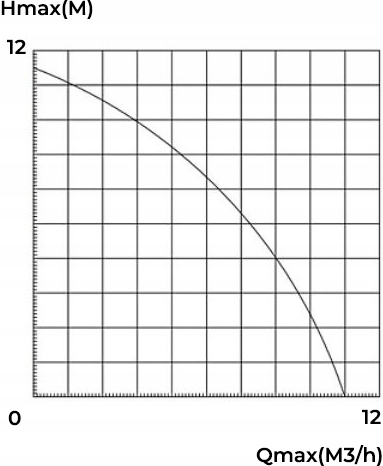 POMPA WC ROZDRABNIACZ MŁYNEK PRZEPOMPOWNIA 600 WATT WATERMAN PRO