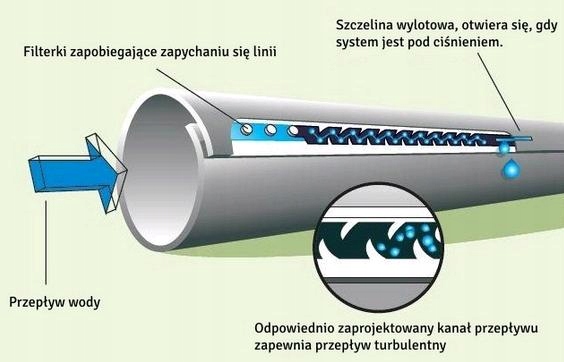 Taśma kroplująca emiter co 20cm wąż 100m + zestaw 14 akcesoriów