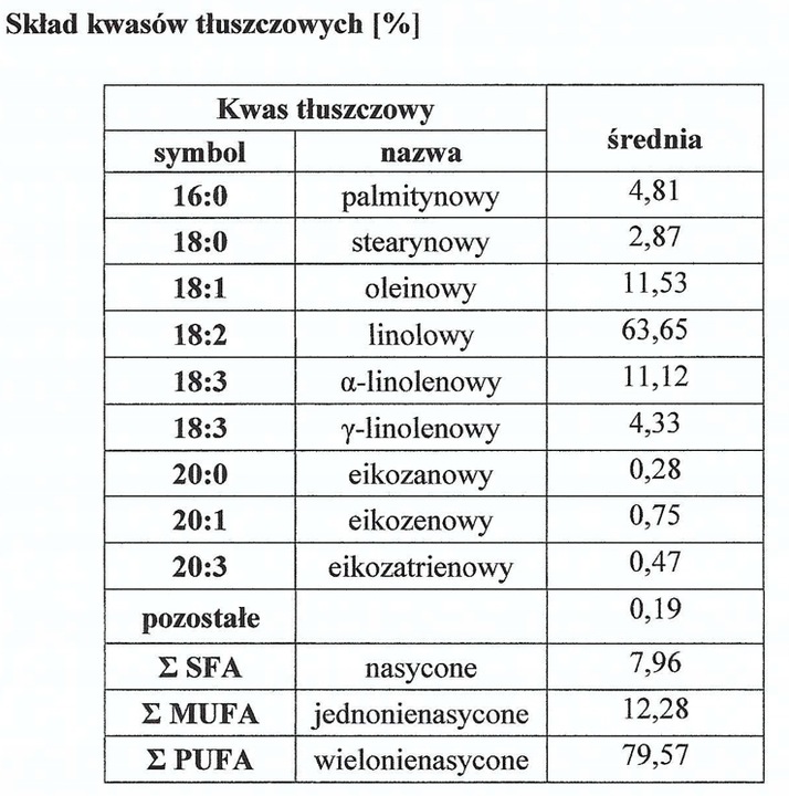 OLEJ dla KOBIET FEMINII | LAUREAT KONKURSU | Menopauza Miesiączka - 250 ml
