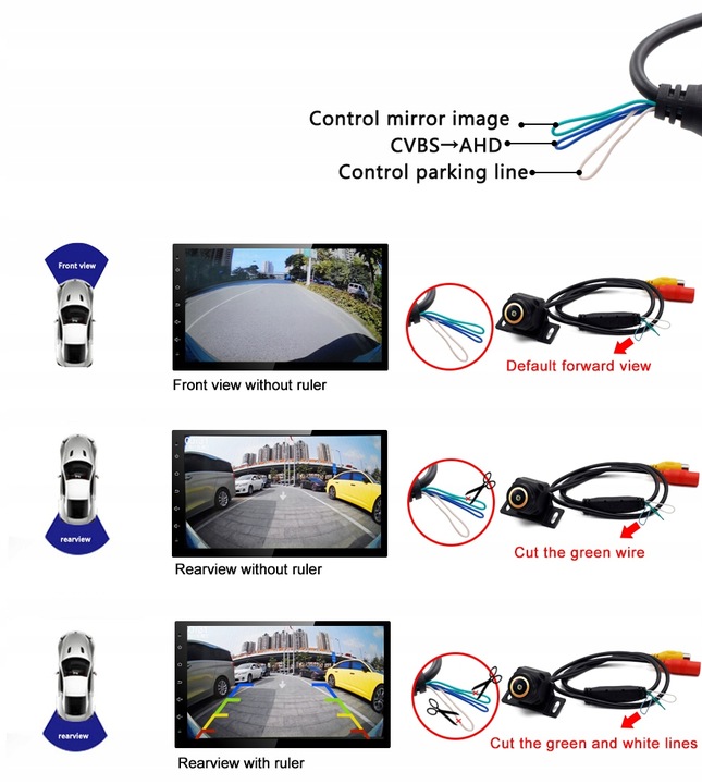 Kamera Cofania CVBS/AHD 720P 170 stopni rybie OKO