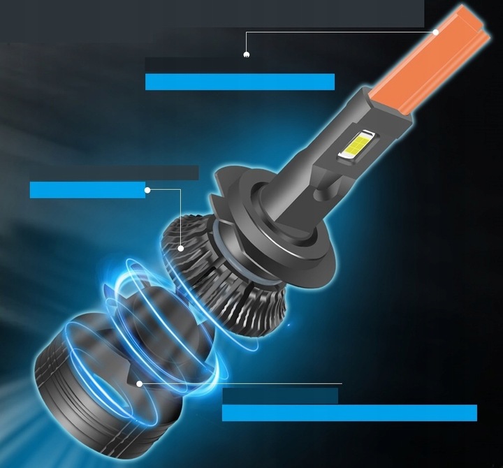 ŻARÓWKI LED S&D H7 26000LM 120W ULTRA MOCNE CAN