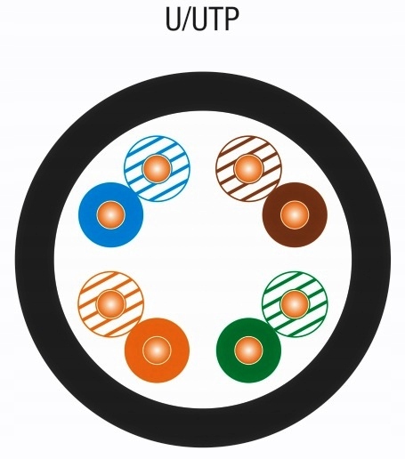 Kabel przewód skrętka UTP 5e żelowany ZIEMNY 50m
