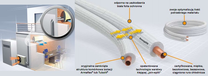 Rura miedziana izolowana 1/4 Armacell TubolitSplit