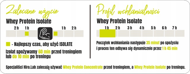 Izolat Białka BIAŁKO 700 g wpi Whey Protein Isolate Ciastko ISO HIRO