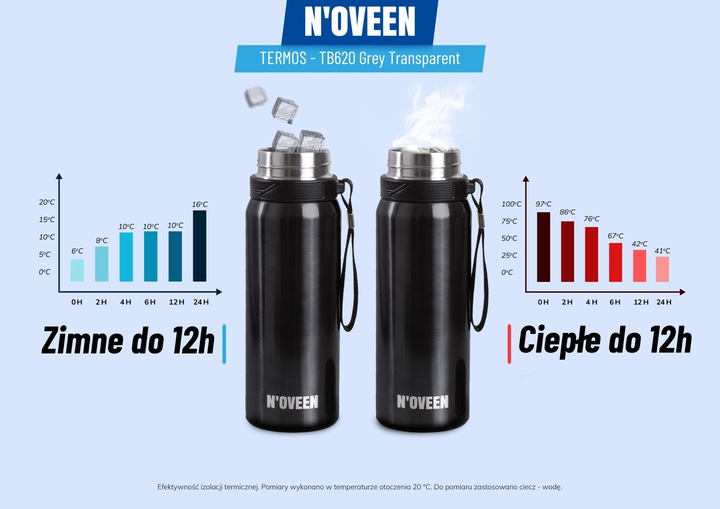 BIDON TERMOS BUTELKA KUBEK TERMICZNY Z UCHWYTEM NA KAWĘ HERBATĘ 700ML SITKO