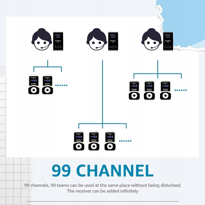 Retekess T130-T131 Bezprzewodowy System Tour Guide, Audio Tour Guide System
