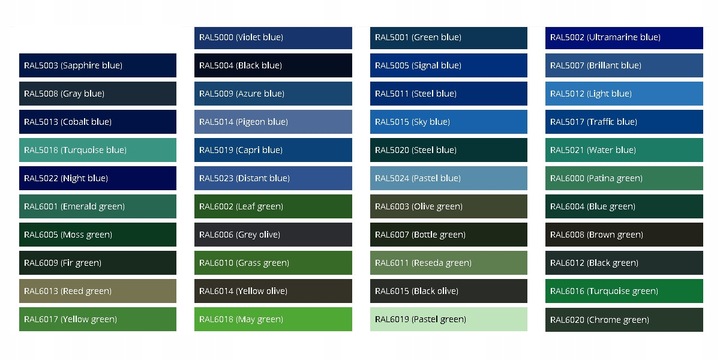 Farba Poliuretanowa Mipa każdy kolor 1,5l z utwardzaczem + rozcieńczalnik