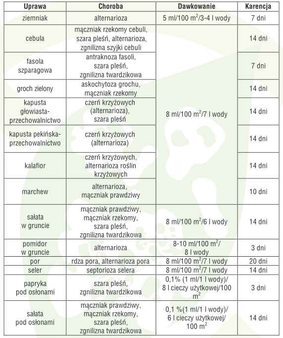 AMISTAR środek grzybobójczy szara pleśń mączniak rdza alternarioza 50ml