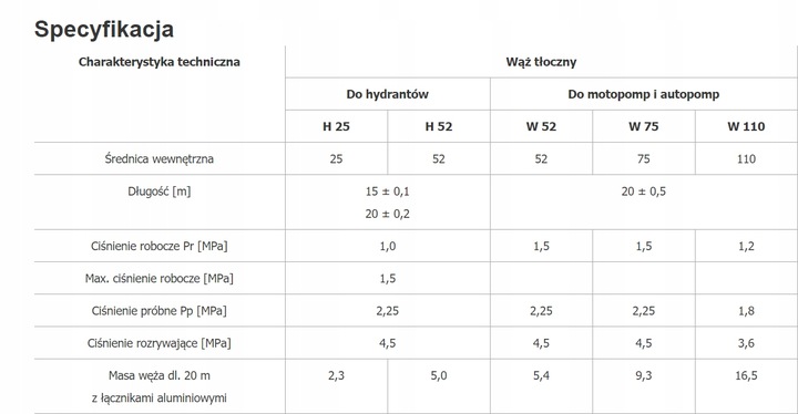 WĄŻ STRAŻACKI HYDRANTOWY BEZALIN W52-20 MB-CNBOP