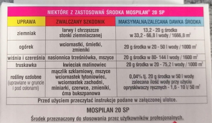 MIEDZIAN 50WP Środek Grzybobójczy+MOSPILAN 20 SP Owadobójczy Na Szkodniki