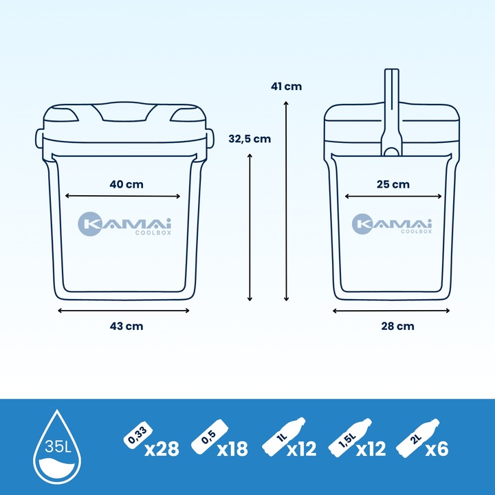 LODÓWKA TURYSTYCZNA 35L TURKUSOWA na WKŁADY MROŻĄCE do auta KAMPERA łodzi