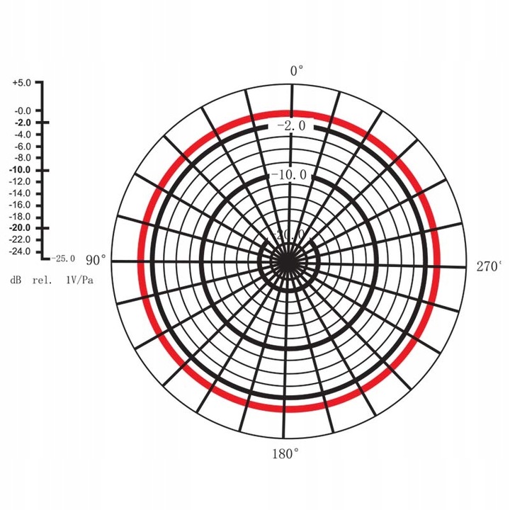 MIKROFON KRAWATOWY Z KLIPSEM MAONO DO ROZMÓW YOUTUBE VLOG PODCAST