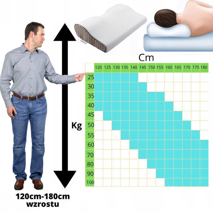 PODUSZKA ORTOPEDYCZNA DO SPANIA NA BOKU I BRZUCHU PROFILOWANA PIANKA MEMORY