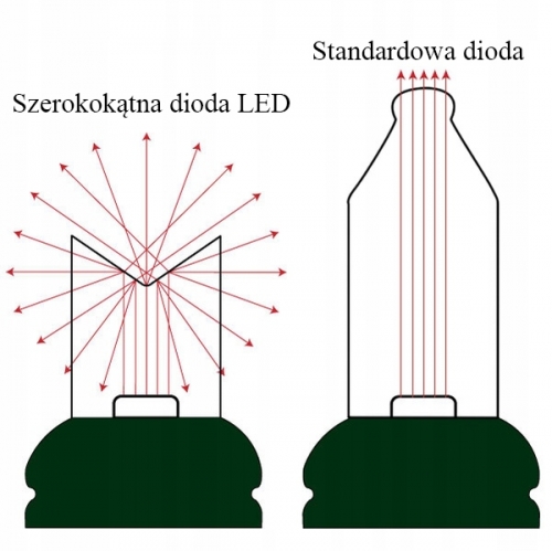 LAMPKI CHOINKOWE 300 LED ŁĄCZENIE 22M CZERWONY