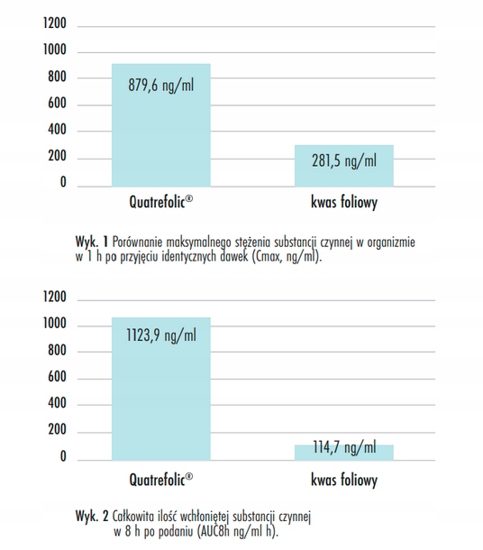 ForMeds PRENACAPS FOLATE-Quatrefolic 60 Kapsułek