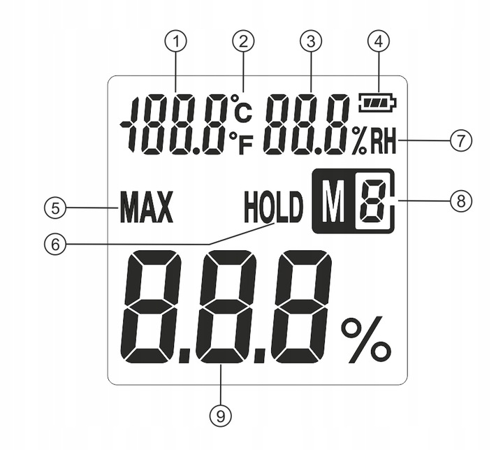 WILGOTNOŚCIOMIERZ MIERNIK WILGOTNOŚCI DO DREWNA 4 GRUPY POMIARU 9V BENETECH