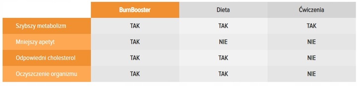 Spalacz tłuszczu Burn Booster Garcinia Cambogia PLT 60 kaps