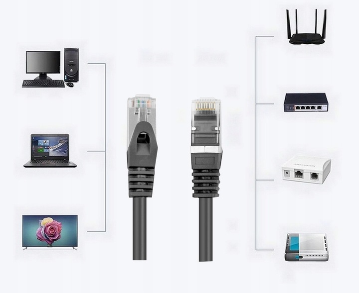Kabel sieciowy LAN ETHERNET internetowy kat 6 FTP RJ45 30m Skrętka Czarny
