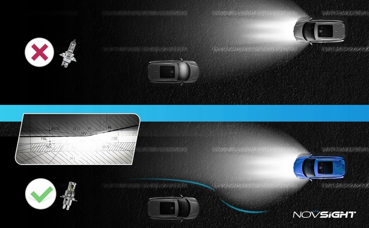 ŻARÓWKI LED H4 +700% BARDZO MOCNE BIAŁE 6500K 1:1 CANBUS