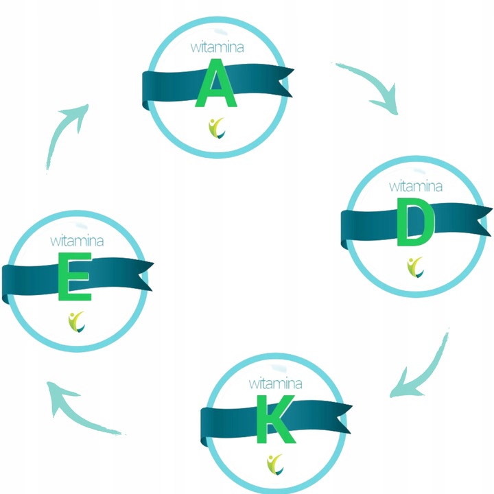 Witamina ADEK A D3 E K2 MK-7 Dla Dzieci 30ml