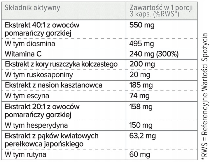 Proton Labs Cyclo 6 FORTE żylaki pajączki hemoroidy
