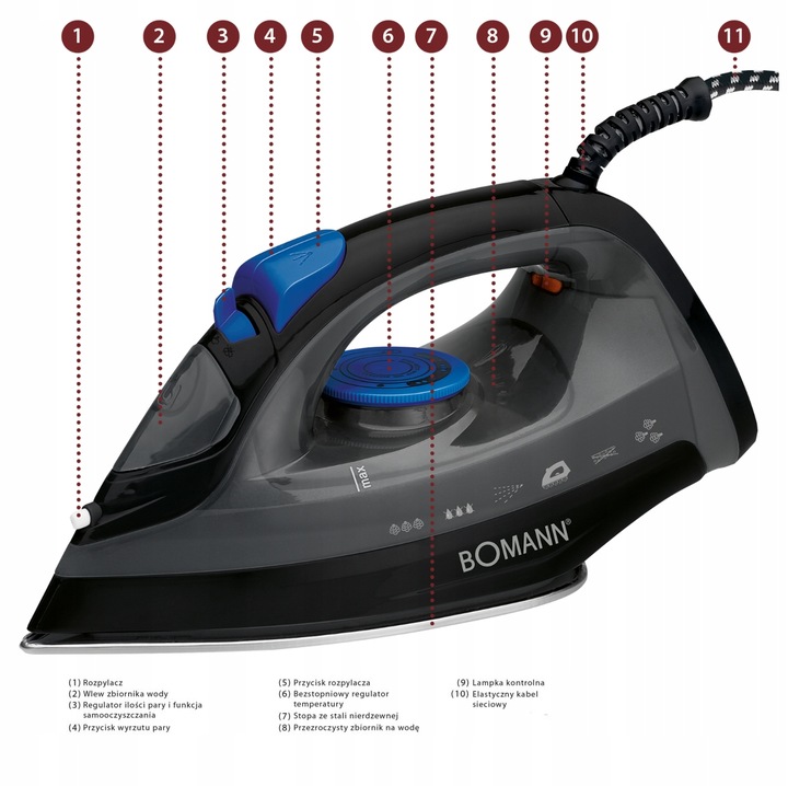 MOCNE ŻELAZKO PAROWE SAMOOCZYSZCZANIE FUNKCJA PARY 7 FUNKCJI 1800W