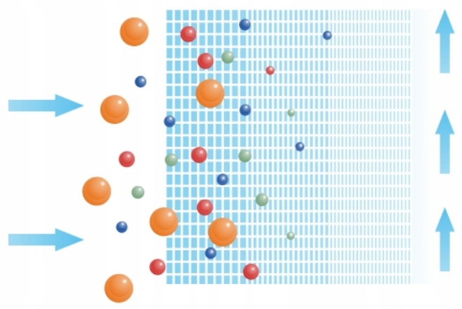 FILTR DO WODY WKŁAD SZNURKOWY 10" FILTRACJA 10 MIKRON PP10M 10 SZTUK USTM