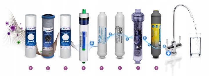 RO8 FILTR DO WODY OSMOZA JONIZATOR STRUKTURYZATOR AQUA VITA REDOX MINERAŁY