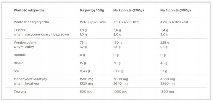 OLIMP GAIN BOLIC 6000 6800g ODŻYWKA GAINER MASA