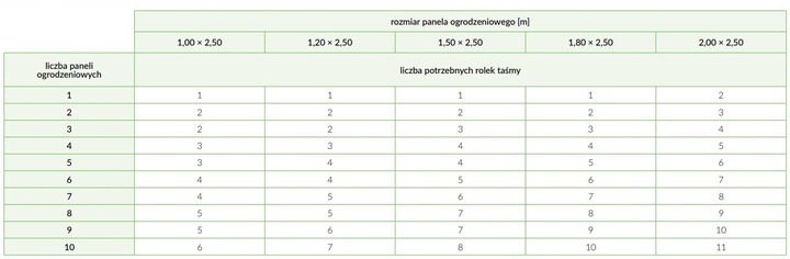 TAŚMA OGRODZENIOWA PREMIUM ANTRACYTOWA 19cmx26m OSŁONA OGRODZENIE PANELOWE