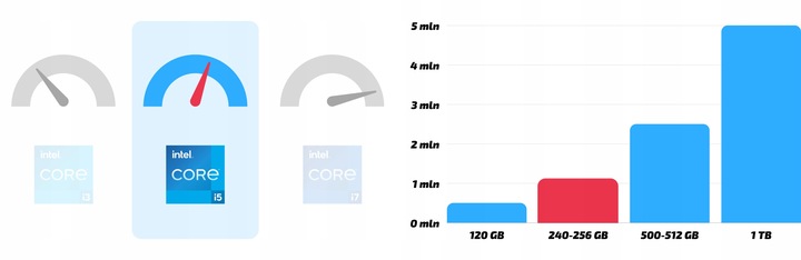 KOMPUTER INTEL CORE I5 16GB 256SSD DVD Windows 10 Wydajny do biura szybki