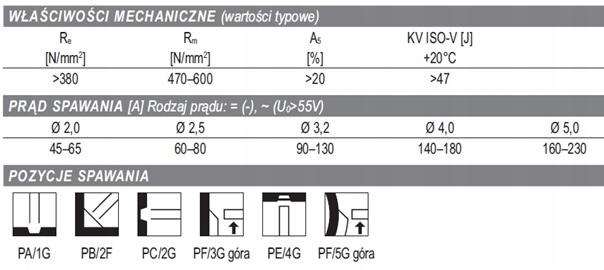 ELEKTRODY SPAWALNICZE SPAWMET NORMAL EP 3,25 3kg