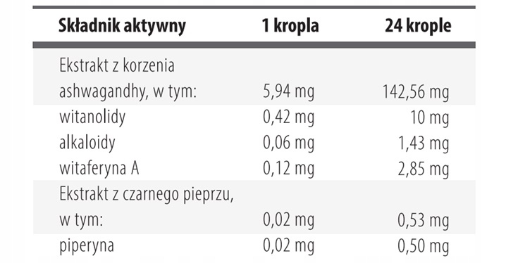 ASHWAGANDA w kroplach 50ml (MAKSYMALNA DAWKA - 10 MG WITANOLIDÓW)