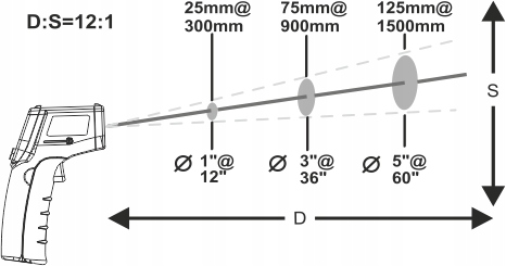 PIROMETR TERMOMETR LASEROWY BEZDOTYKOWY NA PODCZERWIEŃ EMISYJNOŚĆ -50+530°C
