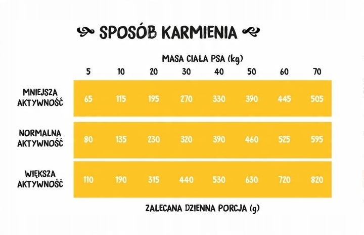 Wiejska Zagroda Karma sucha dla psa INDYK z JAGNIĘCINĄ Małe rasy S 2kg