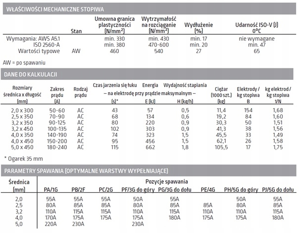 Elektrody Rutylowe Lincoln Omnia 46 Ø3,2; 5,3kg