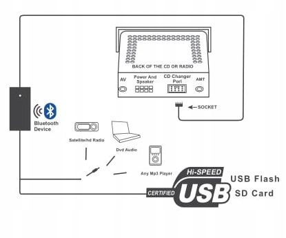 MODUŁ BLUETOOTH USB AUX SHARAN TOUAREG TOURAN T5