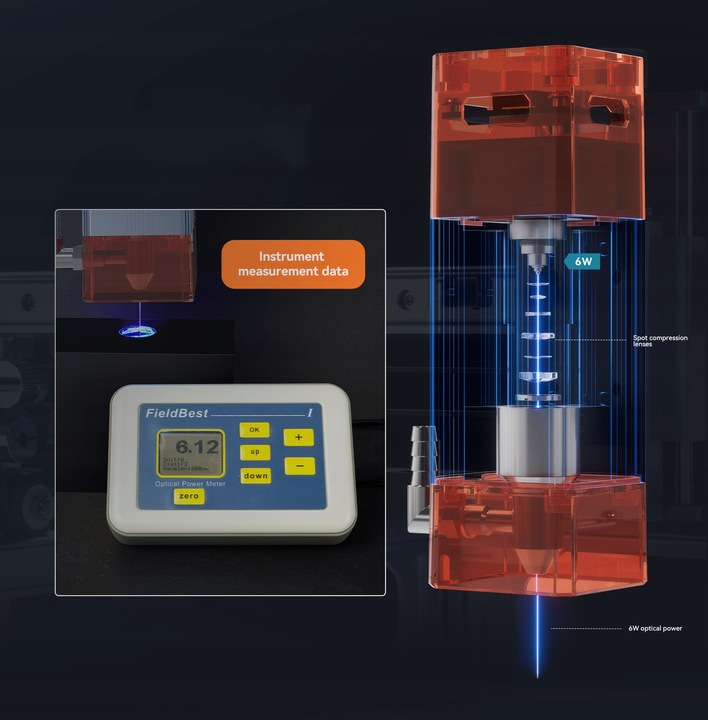 Nowa grawerka wycinarka laserowa ATOMSTACK A5 V2 400x400mm