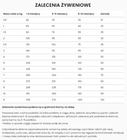 Karma dla kota z alergią Food Allergen Management FDD-HY SPECIFIC 2kg