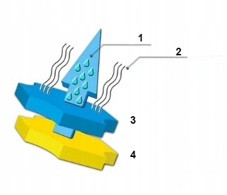 RĘKAWICE MOTOCYKLOWE PRO-BIKER QUAD SKUTER CROSS ENDURO MIEJSCKIE MOTOR AIR