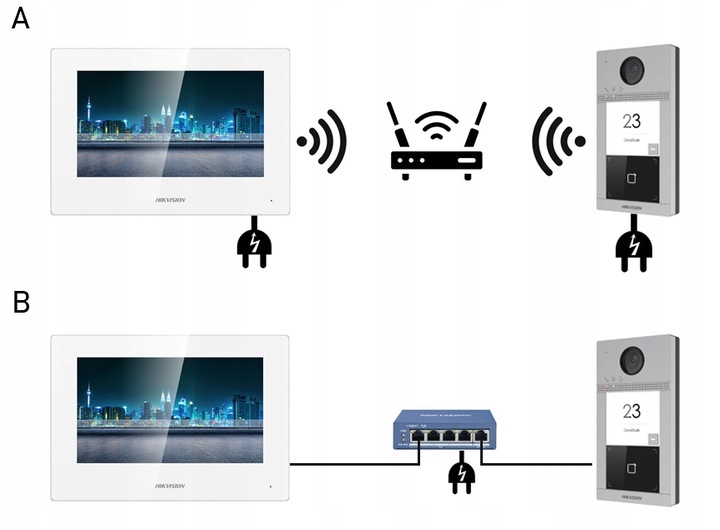 WIDEODOMOFON IP-VIS-PRO PoE Czytnik HiLook Furtka Brama